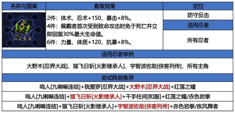 仙灵套装展示，包含属性加成与特效说明