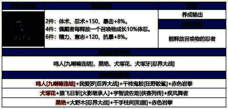 幻灵套装展示，突出其灵巧与速度加成