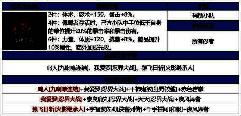 火神套装展示，强调高爆发与火系强化