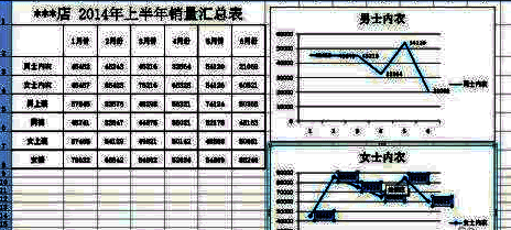 图表已从柱形图更改为折线图的对比效果展示