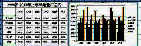 多个数据系列共同生成的复合图表展示