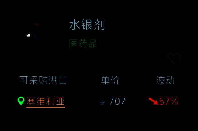 水银剂在地图上的推荐销售港口标注，显示其在东地中海的高售价分布