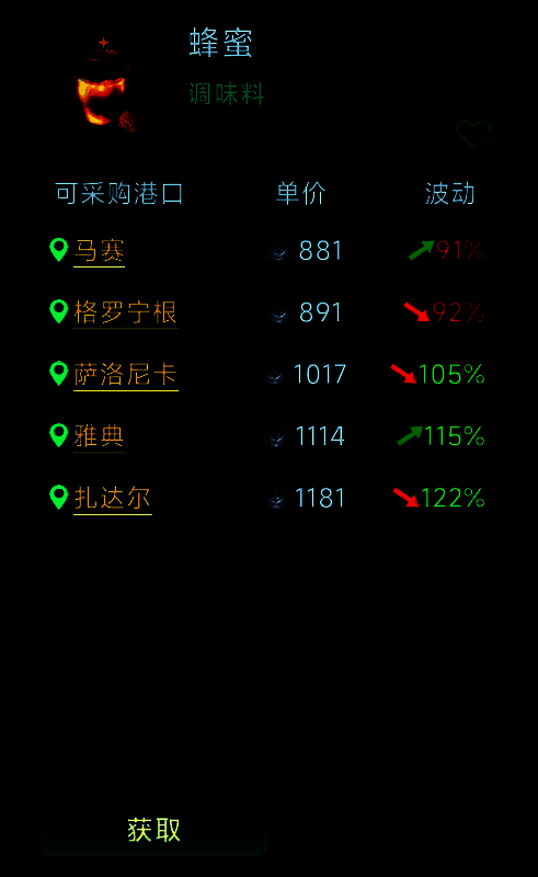 蜂蜜在多个近港城市间的买卖价差图示，标注出推荐采购与销售港口