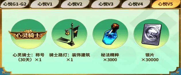 游戏内“心灵骑士”称号展示，金色边框闪耀，角色头顶称号，背景为龙焰燃烧的城堡