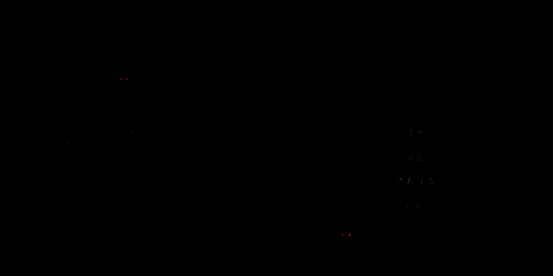 杀戮者职业战斗画面，角色挥舞双刃进行高速连击，血量自动恢复特效显现