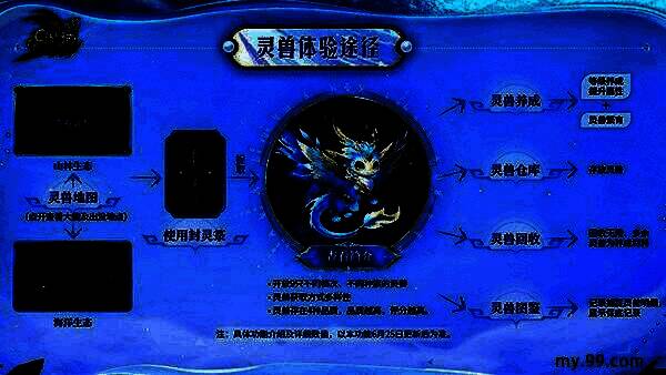 灵兽繁育场景截图，两只灵兽围绕能量光柱孕育新生命，画面充满神秘感