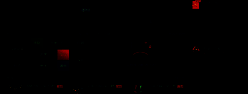 查找群组界面，展示多个按游戏分类的兴趣群组