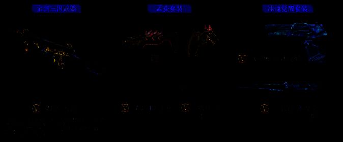 赏金令S3奖励预览图，展示三国主题武器套装与角色形象