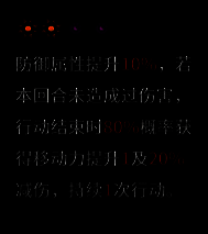 角色图鉴页面展示蒂娜妮克丝基础属性与技能树结构