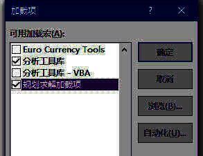 加载项对话框中勾选规划求解加载项的界面