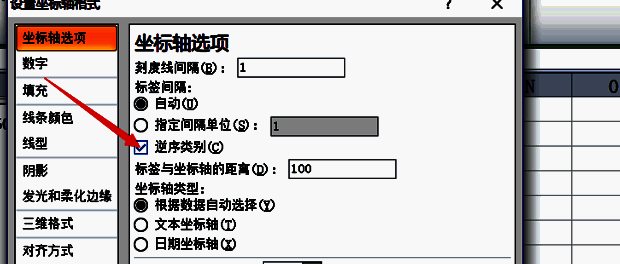逆序后图表显示任务从上至下依次排列