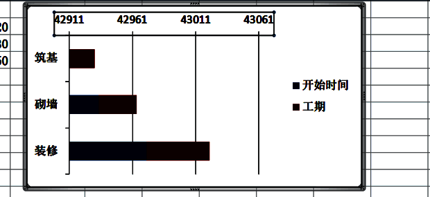 横轴起点已对齐到项目开始日