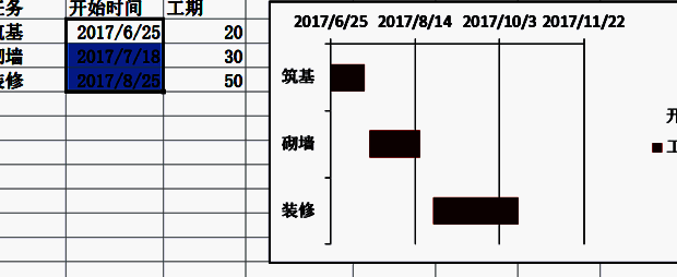 最终完成的Excel甘特图，任务条清晰排列，时间轴准确对齐