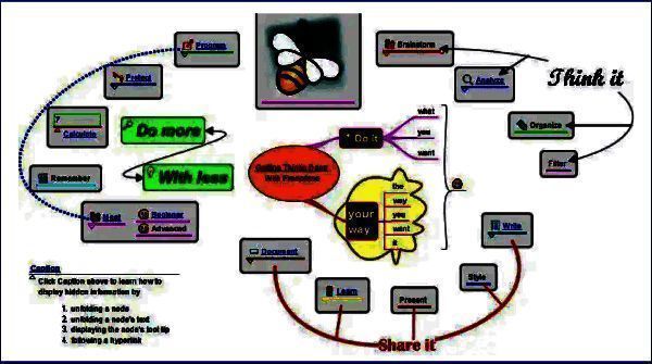 Freeplane主界面展示，左侧为思维导图结构，右侧为功能选项面板