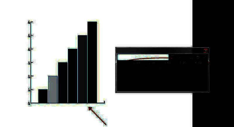 图表已生成，不同颜色的柱子整齐排列，展示初步数据分布
