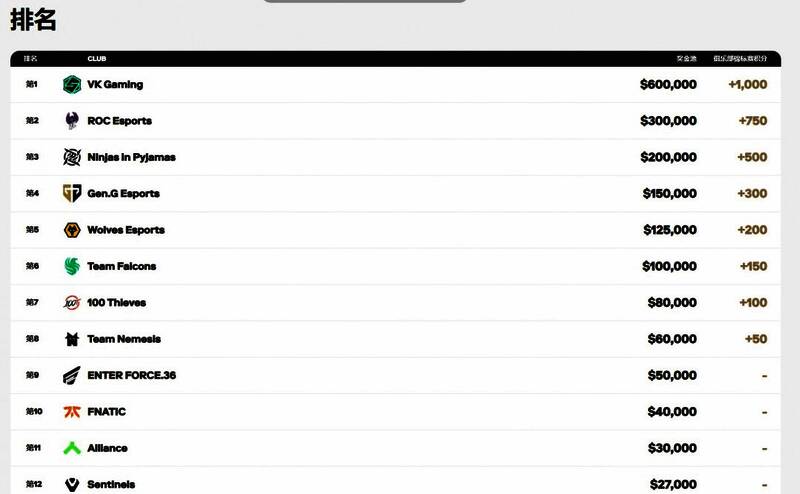 VKG战队在领奖台上合影留念，队员们身穿队服，手持奖牌与奖杯，脸上洋溢着自豪的笑容