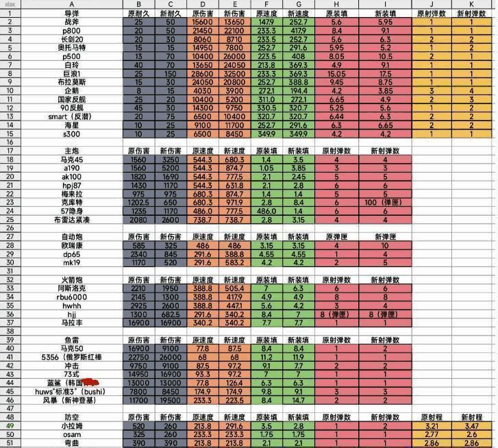 现代战舰游戏界面截图，展示多艘战舰在海上对峙，战斗即将爆发