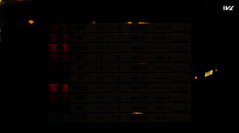 2025IVL夏季赛第二周积分排行榜，各战队排名清晰展示，成都Wolves、TE溯、DOU5等战队位置引人关注