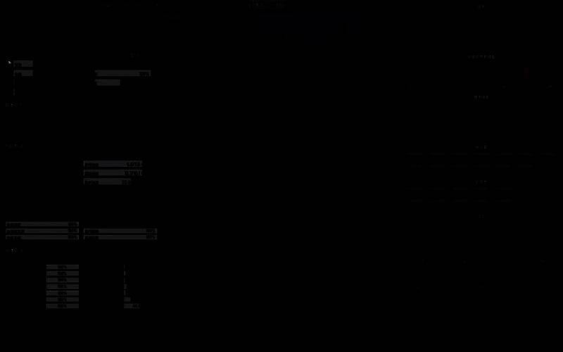 角色在斜坡上跳舞时的第一人称视角，地面倾斜明显