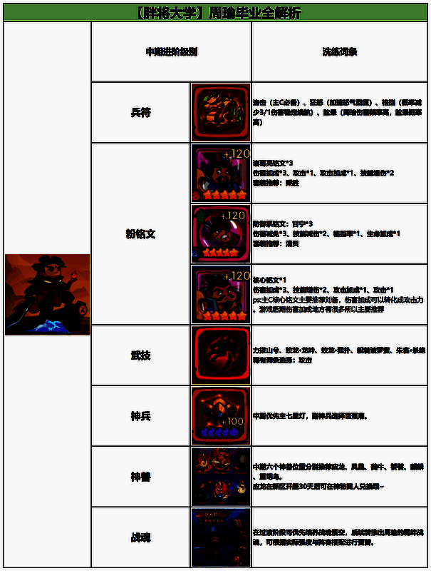 铭纹搭配界面截图：周瑜装备火属性主词条铭纹，暴击率与攻击百分比属性高亮显示