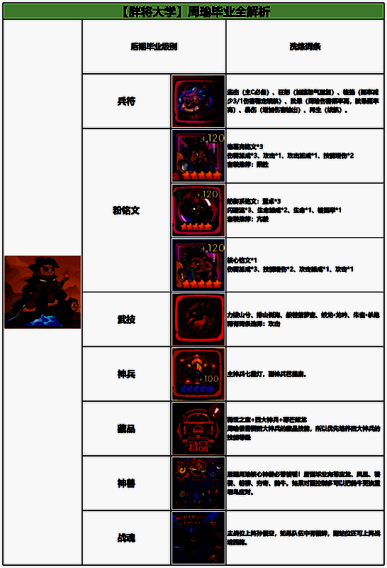 兵符洗练面板：攻击%、速度、技能伤害加成属性被重点标注
