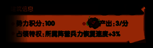 城池特权图标展示：加速兵力恢复、提升农田产量、加快行军速度、提高兵力上限