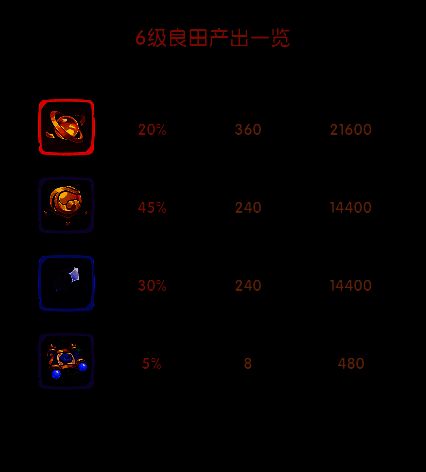 农田占领界面展示，镜像守卫替代真实兵力驻守