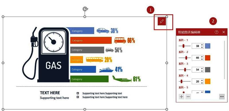 智能图表上的小铅笔图标被高亮显示，旁边弹出编辑器功能窗口