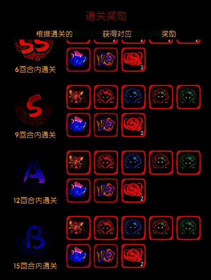 玩家组队界面展示多种函谷关挑战阵容配置