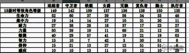 技能树界面展示，灵巧与感应相关加成已点亮
