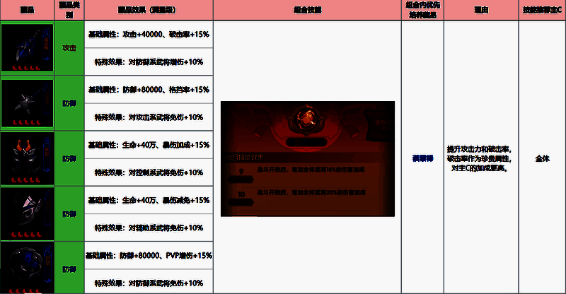 藏品图鉴总览表，包含名称、类型、基础属性与稀有度标识