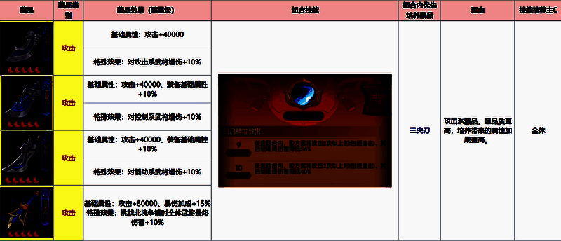 藏品组合技能说明图，展示多件激活的额外增益效果