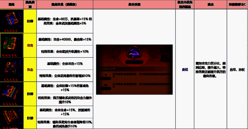攻击类藏品详细属性面板示例