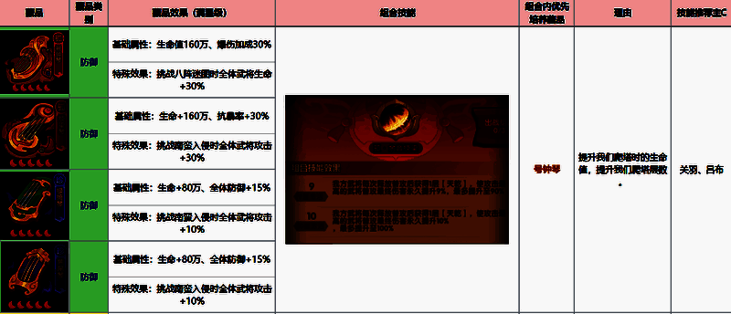 防御类藏品稀有词条展示，突出减伤类特殊属性