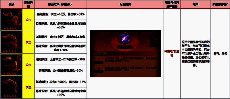 功能类藏品效果说明，强调资源返还与养成加速机制