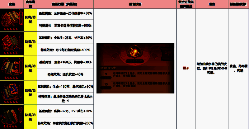 藏品升星界面截图，展示升星成功率与材料预览
