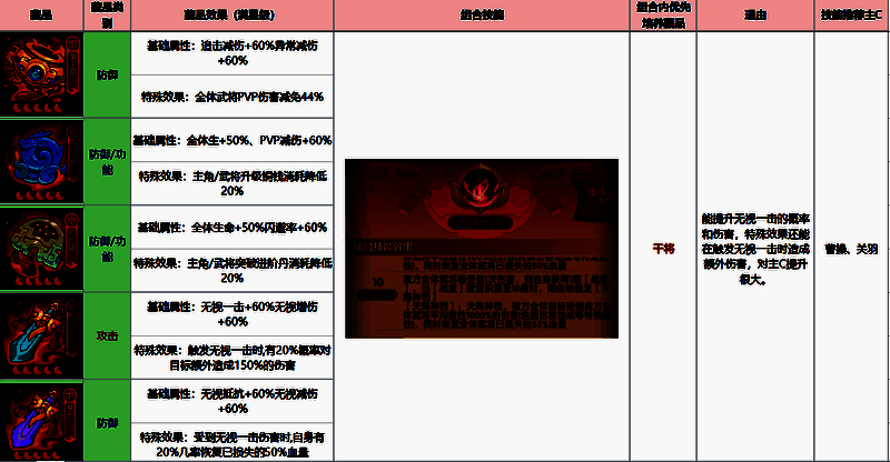 稀有藏品获取途径说明，包含活动、副本与商店兑换