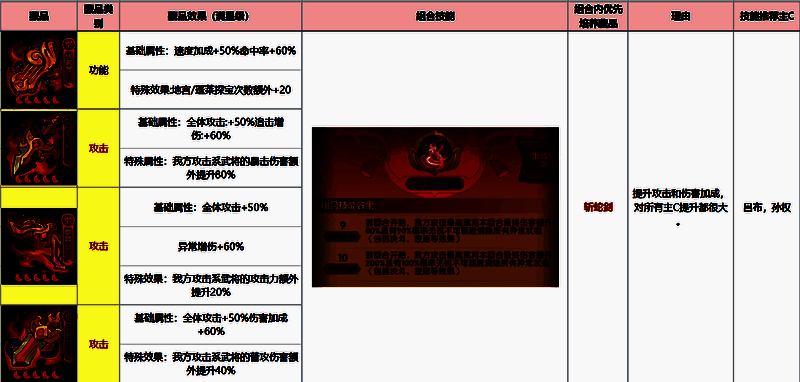 玩家实战阵容搭配案例，展示藏品与武将协同效果