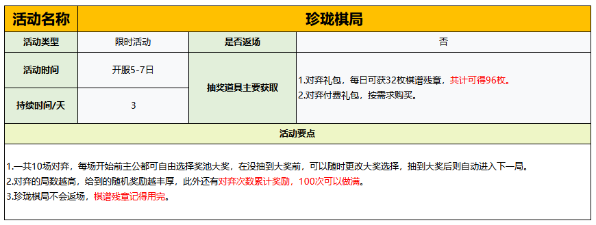 玲珑棋局玩法界面，棋盘式关卡布局，玩家需策略布阵解锁奖励