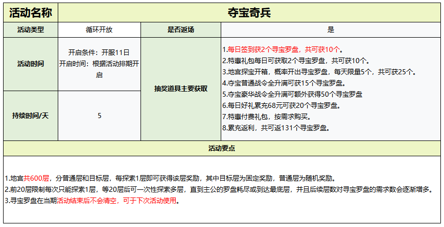夺宝奇兵地图界面，多个宝藏点位分布，玩家角色正在探索中