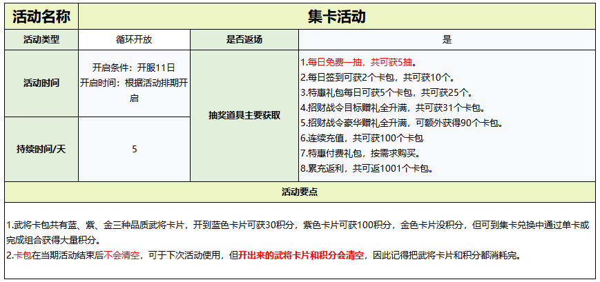 集卡活动界面，卡牌整齐排列，部分卡牌已集齐并点亮特效