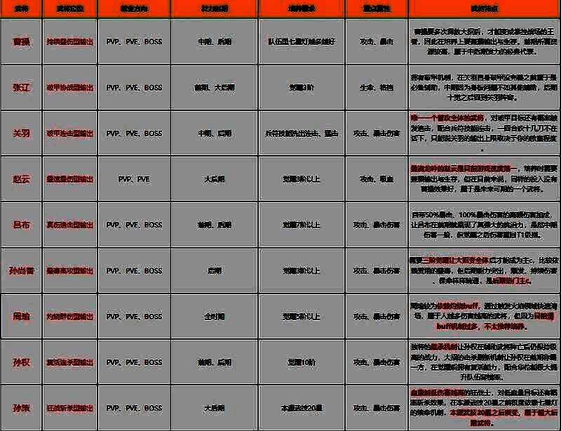 武将升级界面截图，显示经验丹使用与等级提升过程