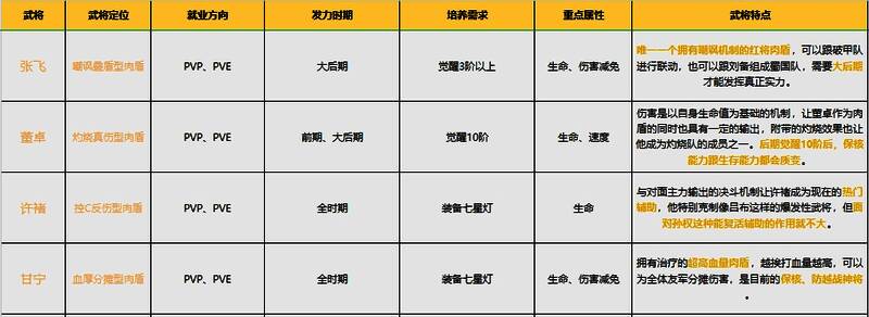 武将升星界面展示，显示所需升星石数量与属性加成预览
