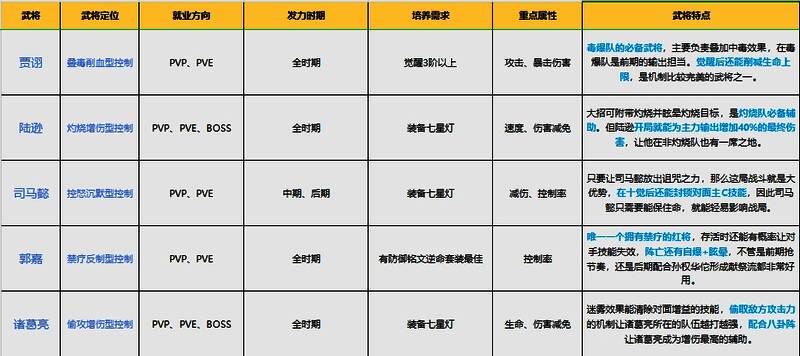 技能升级界面，展示技能等级提升前后效果对比