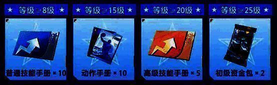 冲级奖励进度条示意图，清晰标注各等级段可领取的奖励内容