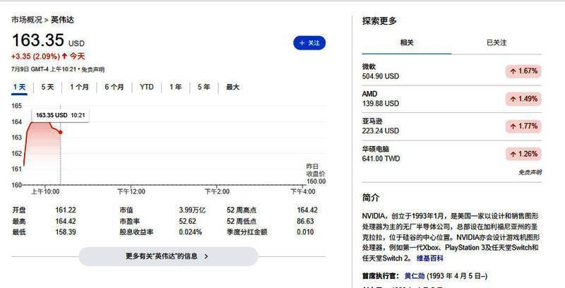 数据图表对比英伟达市值与多个国家股市总市值，柱状图清晰显示其领先幅度