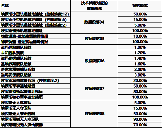 剧情过场动画截图，艾格勒姆未名者冲破火线，护送民用舰队撤离，背景爆炸不断，氛围紧张