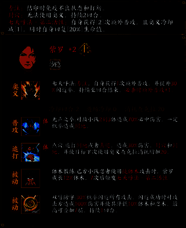 紫罗在游戏中的立绘形象，身穿砂隐村制服，眼神坚定，背景为风沙漫天的战场