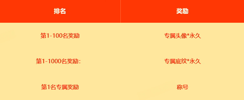 S2赛季专属奖励展示图，包含多款主题皮肤、头像框和特效道具