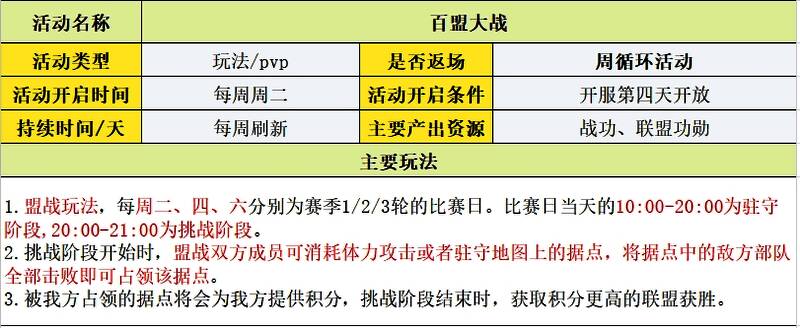 六大玩法图标展示界面，包含竞技场、远征、试炼塔、帮派战、世界BOSS和跨服对决